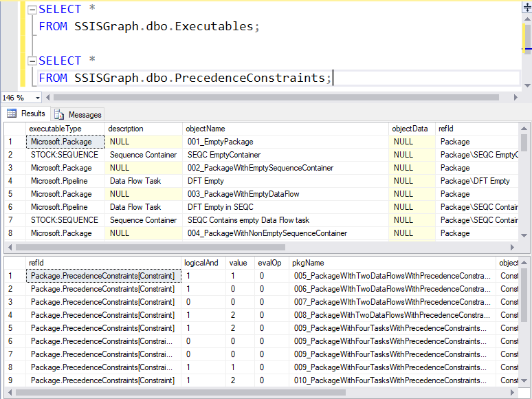 Inserted SSIS data